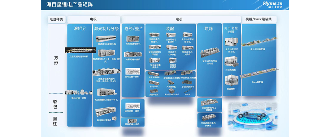 江南·体育官方网站锂电产品矩阵